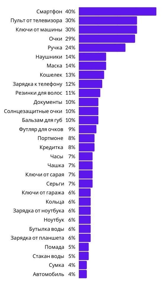 Samsung Electronics      OnePoll  ...