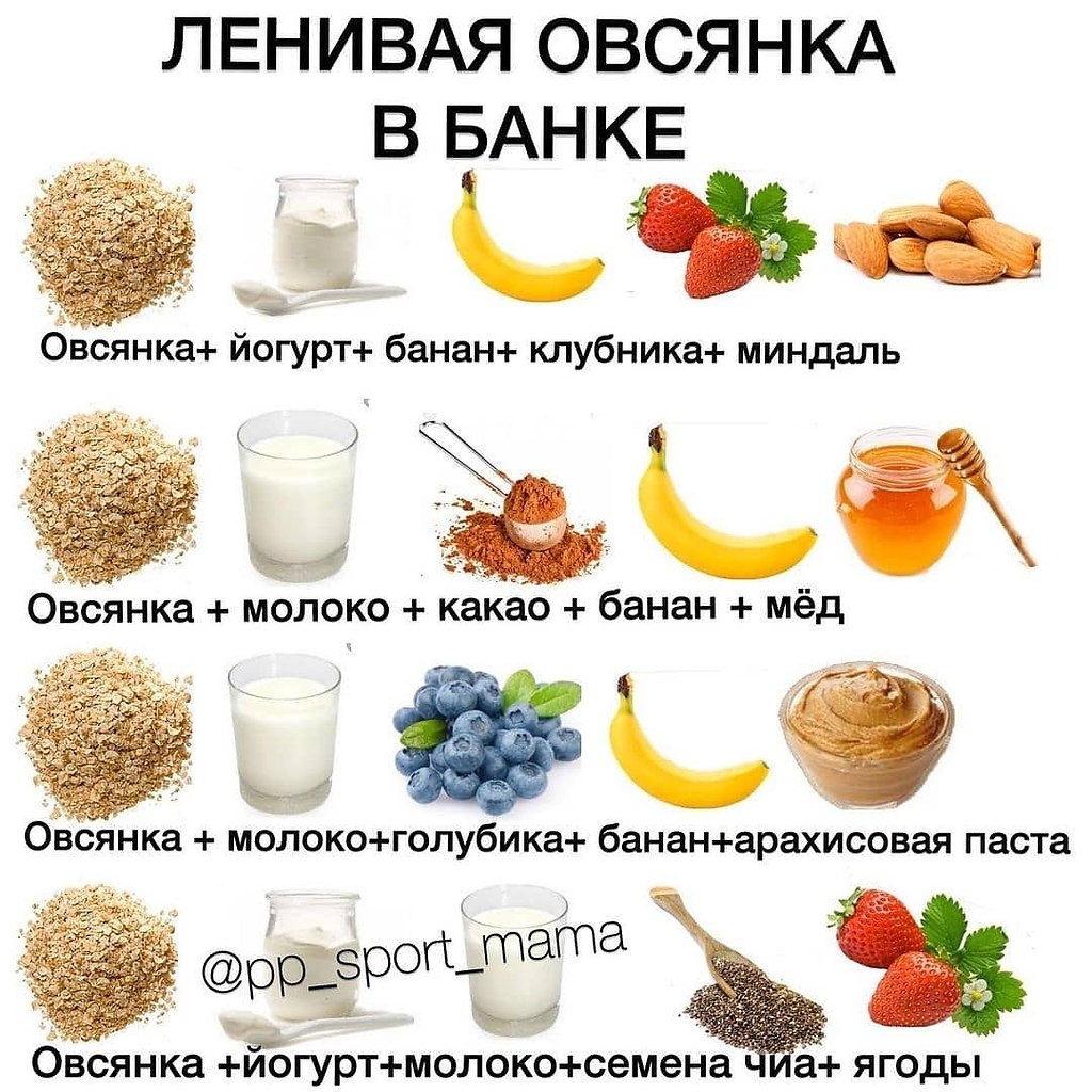 Ленивая овсянка в банке ПП