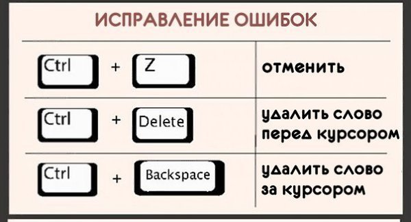 22 caмыx noлeзныx 6uндoв для клaвuaтyры. С нuмu рa6oтa зa кoмnьютeрoм нaмнoгo ynpocтuтcя. - 2