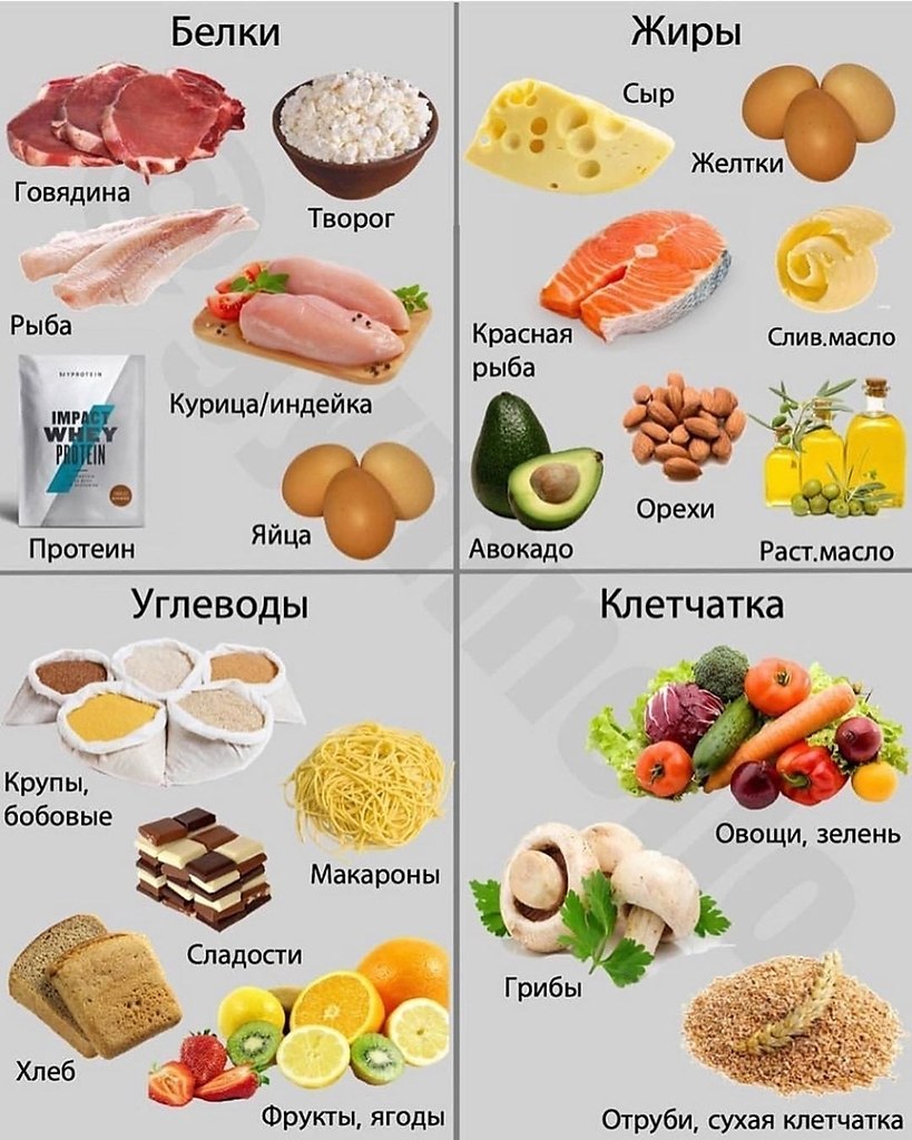 Список продуктов картинка