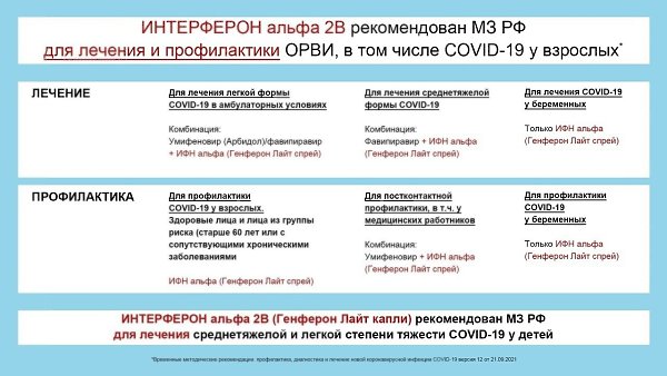 В сентябре вышла 12-я версия рекомендаций Минздрава по лечению Covid-19. На фоне роста ...