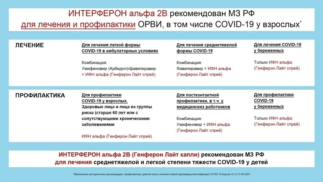 В сентябре вышла 12-я версия рекомендаций Минздрава по лечению Covid-19. На фоне роста ...