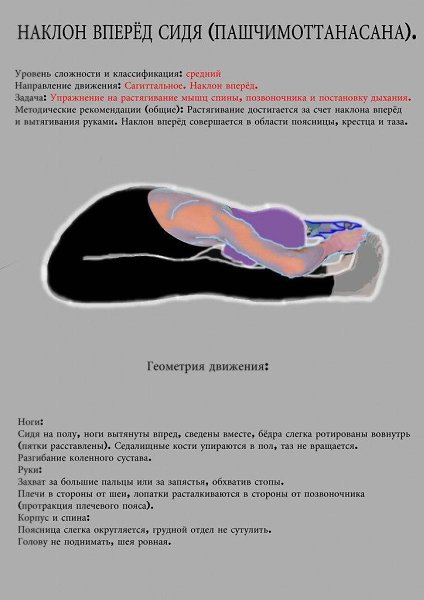 Комплекс асан с подробным описанием. Забирайте себе, чтобы не потерять!