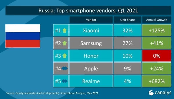        Canalys,      2021 ...