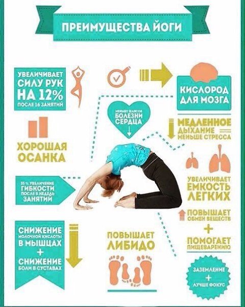  | Yoga - 1  2021  15:14