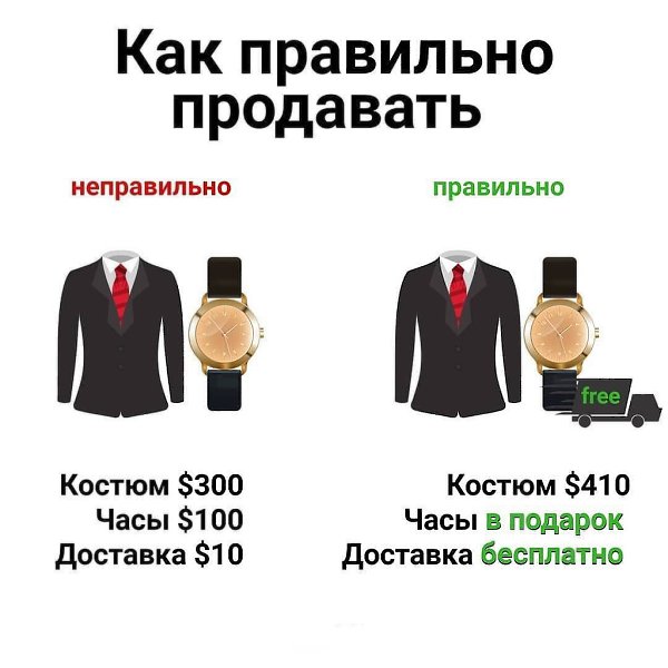 Как Провести Правильно Продажу