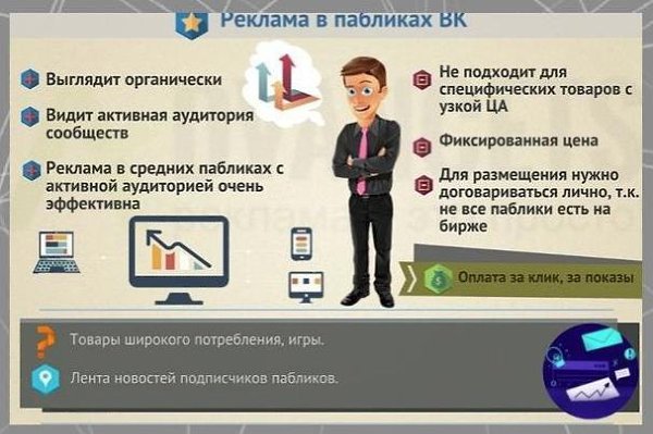 10 иcтчнив трaфиa для вaше пpдутa в днй инфpaфие. Потенциал! - 3