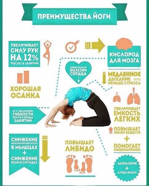  | Yoga - 1  2021  15:14