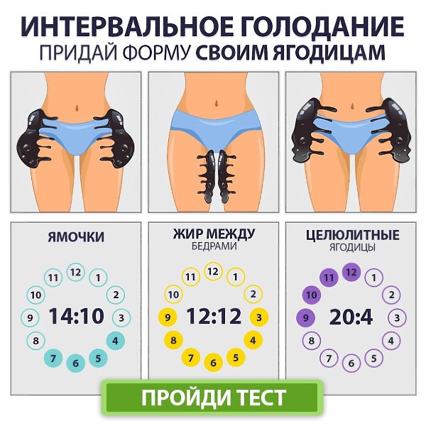 Не трать деньги на спортзал, пока не пройдешь наш марафон по прокачке ягодиц.- Увеличиваем мышечную ...