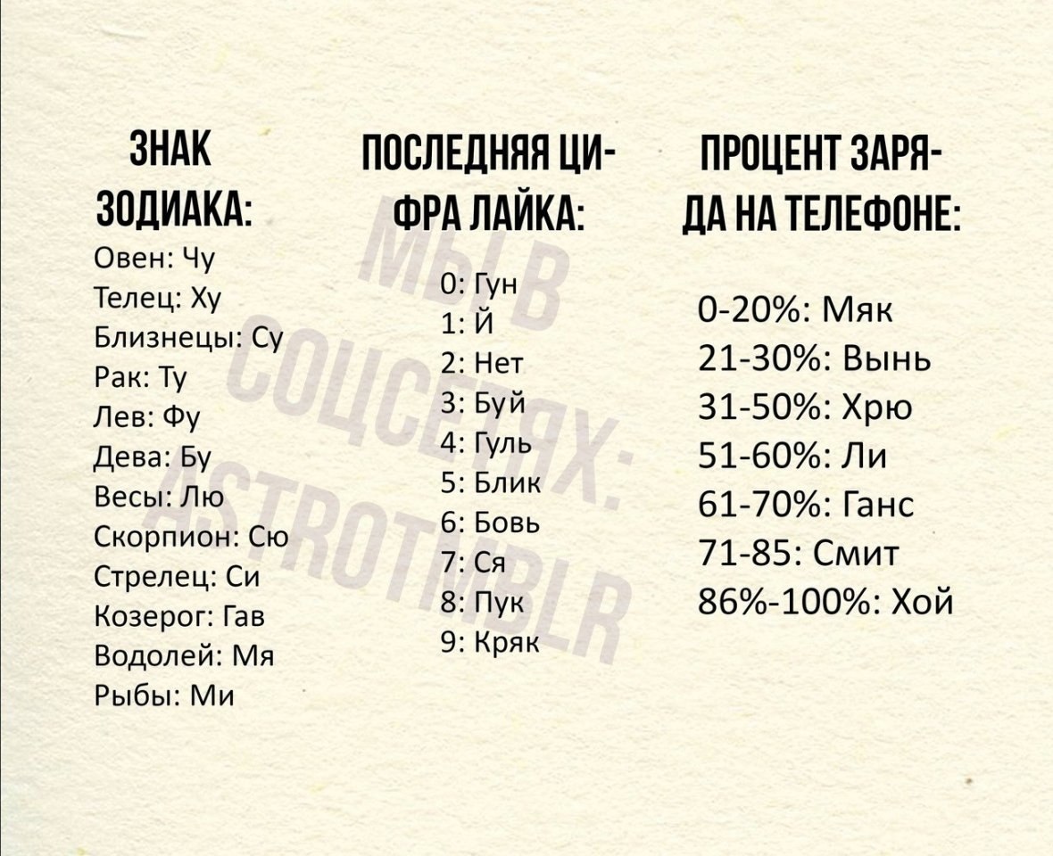 Хотите узнать своё новое имя? Пишите, что ... | Я хочу... | Фотострана ...