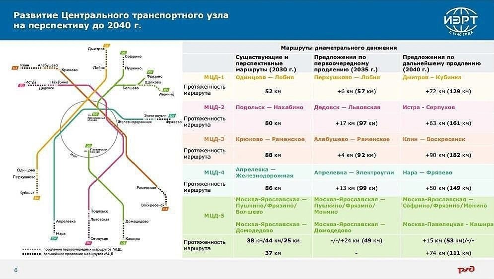 От Одинцова до Лобни. Куда можно доехать на "наземном метро"? Аргументы и Факты