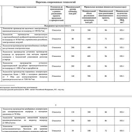 ������, ������ ��������, 76 ���