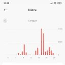 ���� �������, ������, 55 ��� - ��������� 10 ������� 2022 � ������ ���� ����������