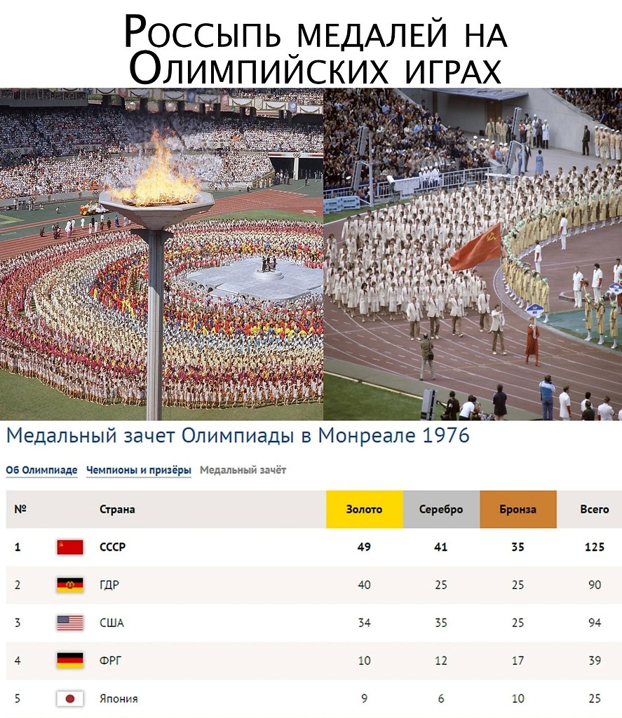 Уже давно, когда еще СССР не распался, он участвовал в олимпийских играх 18 раз. И это было просто ...
