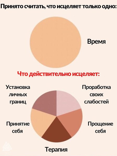 К исцелению нужно подходить комплексно.