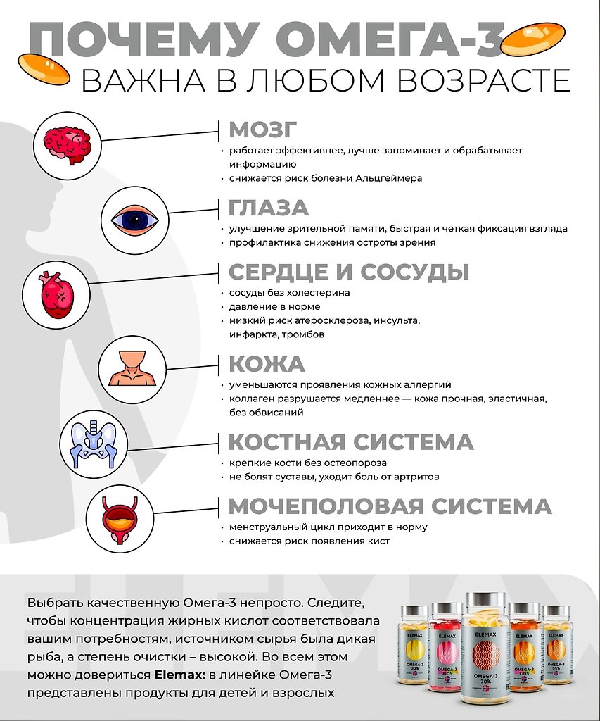 После тридцати многие из нас начинают понимать: демо-версия здоровья закончилась и дальше придется ...