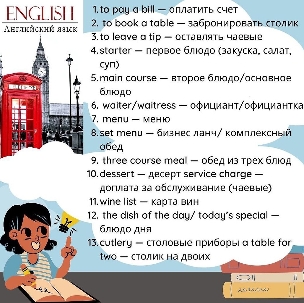 Гиа лексика английский язык. Лексика по английскому языку. Лексика на английском. Лексика английского языка по темам. Тема вопросы в английском языке.