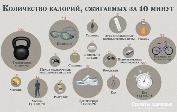 Быстро сжигаем калории.И вот сколько их можно сжечь за 10 минут