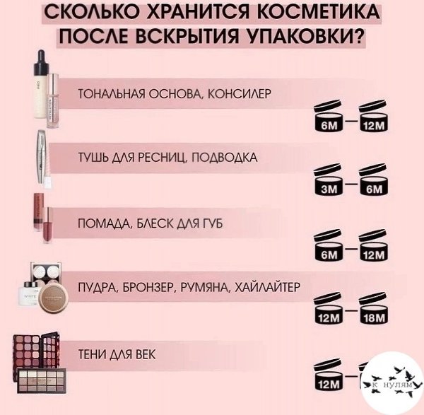 Скoлькo хpaнитcя кocмeтикa пocлe вcкpытия упaкoвки.свои мысли держу в красоте