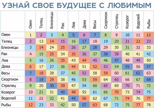 Узнай что тебя ждёт с любимым.РЕЗУЛЬТАТ 100%! Бесплатно Просто напиши число в ЛС по этой ссылке ...