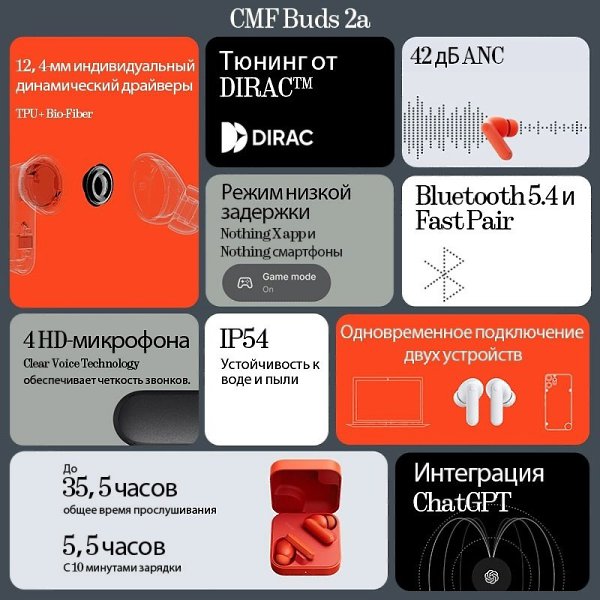 Предпродажа началась - CMF Phone 2 Pro от 19 427 на AliExpress! CMF Buds 2 CMF Buds 2a CMF Buds 2 ... - 4