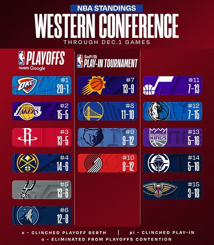      02.12.2025:    3-  ; ...