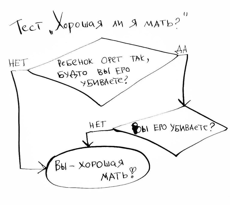 Отличный тест. Тест хорошая ли я мама. Хорошая мать. Вы хорошая мать. Тест вы хорошая мать.