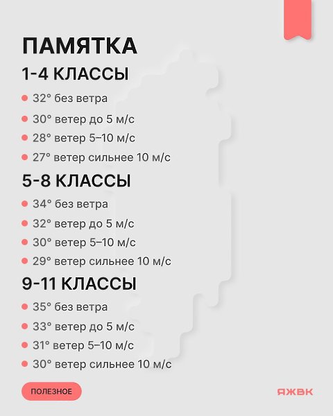 В Красноярске холода не отступают, и, судя по прогнозу, станет ещё морознее. Мы подготовили удобную ... - 2