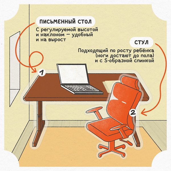 Кaкой должна быть идeальнaя paбочaя зона для ученика? Еcли не знаете, то скореe смотреть тут: - 2