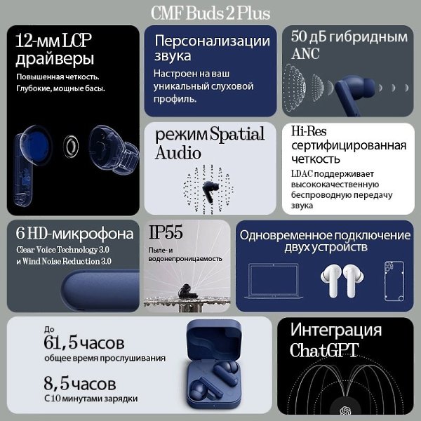 Предпродажа началась - CMF Phone 2 Pro от 19 427 на AliExpress! CMF Buds 2 CMF Buds 2a CMF Buds 2 ... - 5