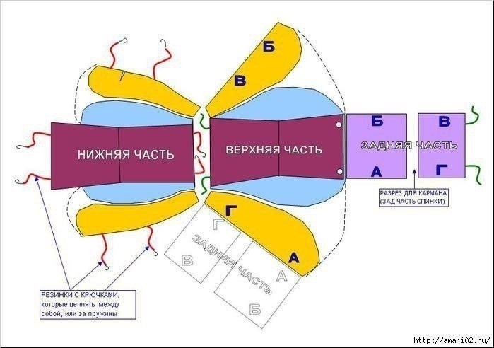 ЧЕХЛЫ ДЛЯ АВТОМОБИЛЯ СВОИМИ РУКАМИ.Из плотного, прозрачного целлофана вырезаем кусок чуть больше ...