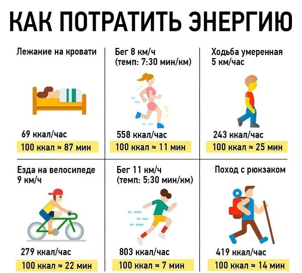 не обязательно пахать в зале для похудения.выберите альтернативные и приятные источники (данные для ...