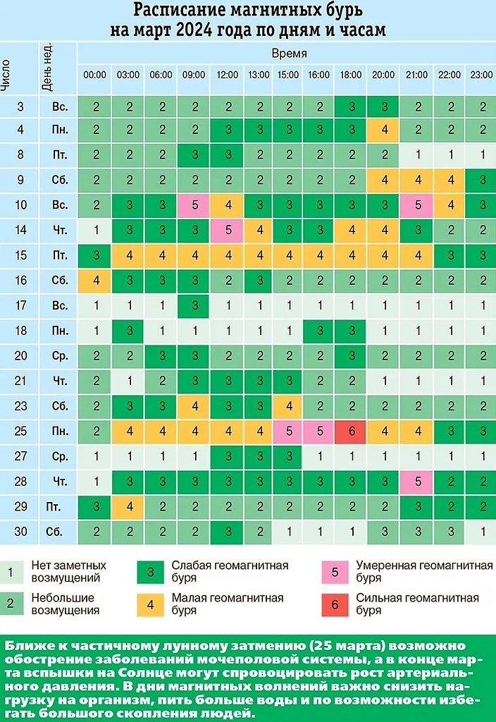 Красноярцев ждут магнитные бури в марте. 2-4 марта: слабое ... | Я живу ...
