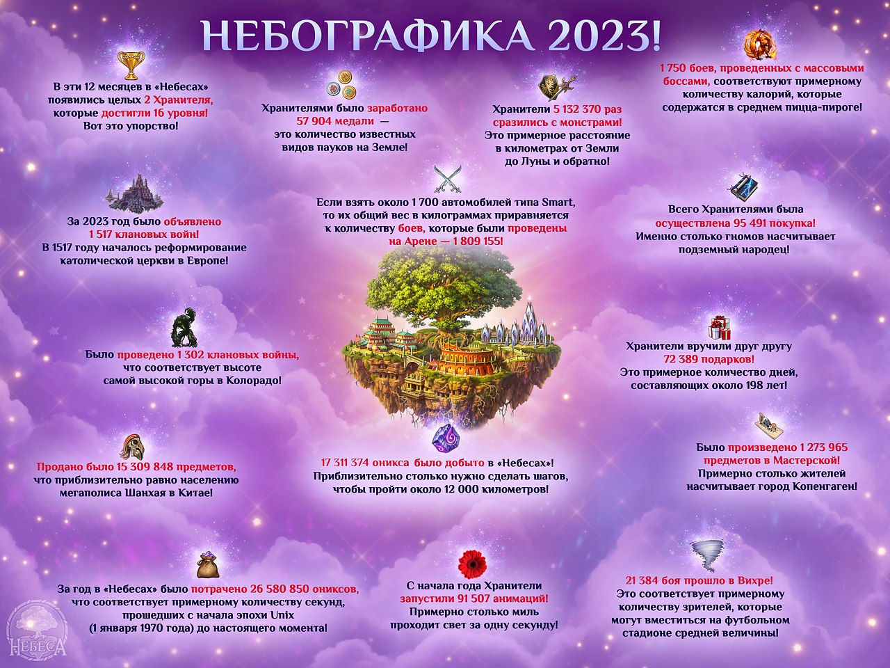 Небографика 2023