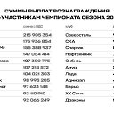 ���� Evgen, ���������, 45 ��� - ��������� 12 �������� 2026 � ������ ������ ��������