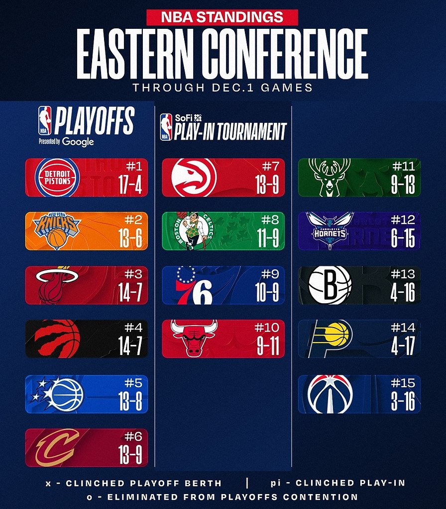      02.12.2025:    3-  ; ... - 2