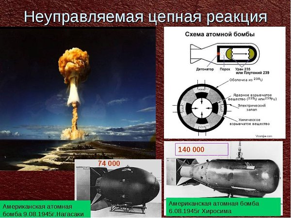 Как выглядит бомба внутри Фотоальбом "SSSSSS" - Сергей, Братск, 48 лет