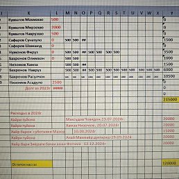 ���� ������, ������, 33 ���� - ��������� 13 ������� 2024