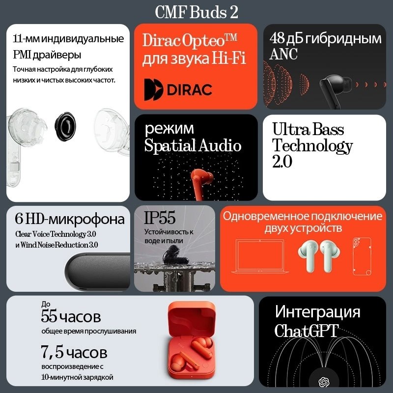   - CMF Phone 2 Pro  19 427  AliExpress! CMF Buds 2 CMF Buds 2a CMF Buds 2 ... - 3