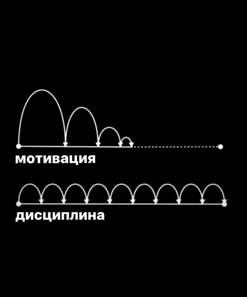 И мотивация, и дисциплина важны, но играют разные роли. Мотивация — это вспышка вдохновения, которая ...