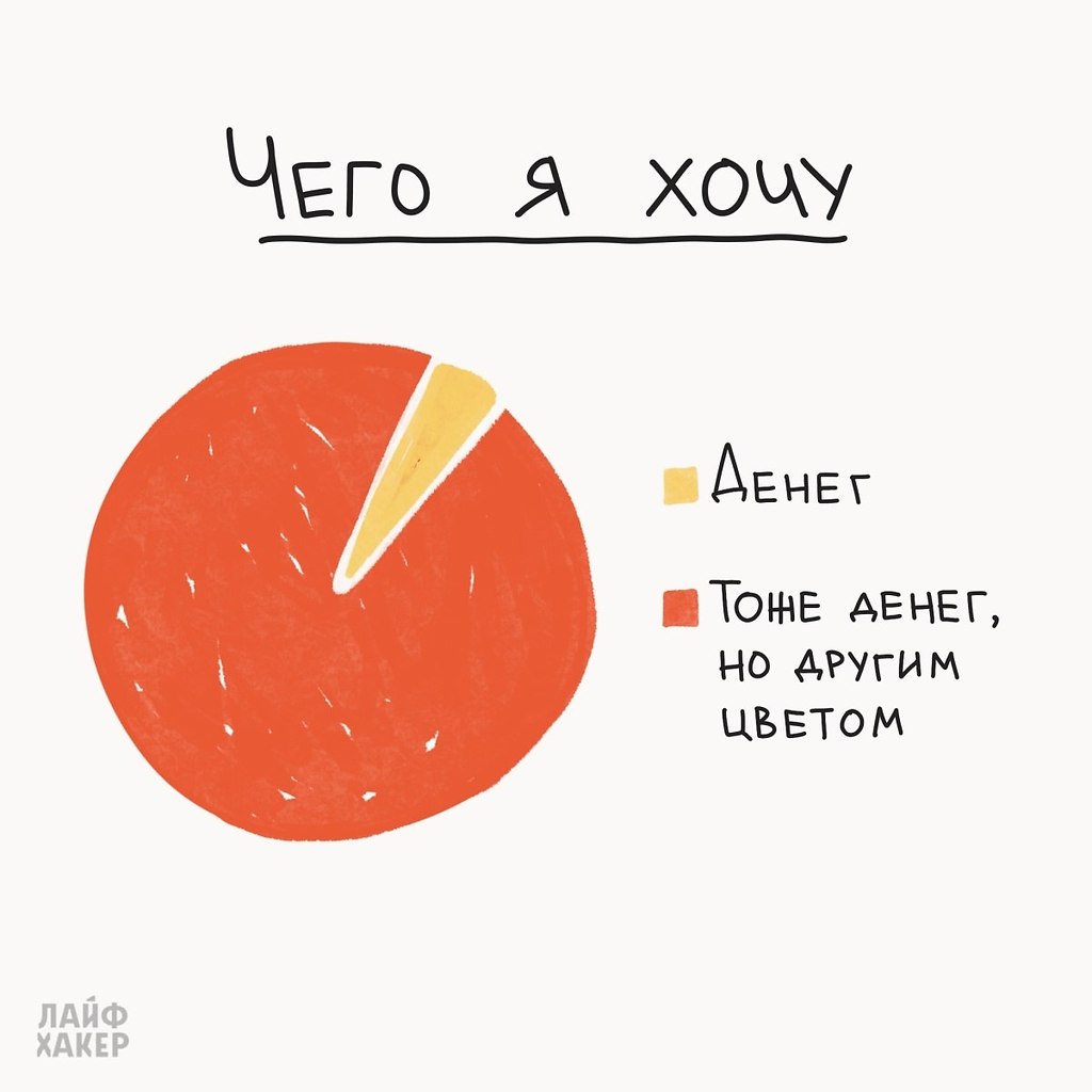 ������� �������� �����