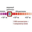 ���� Sergey, ������, 48 ��� - ��������� 12 ������ 2024 � ������ ������ ��������