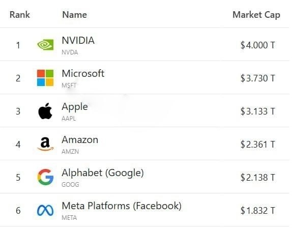 9  2025  Nvidia     ,     $4 ... - 2