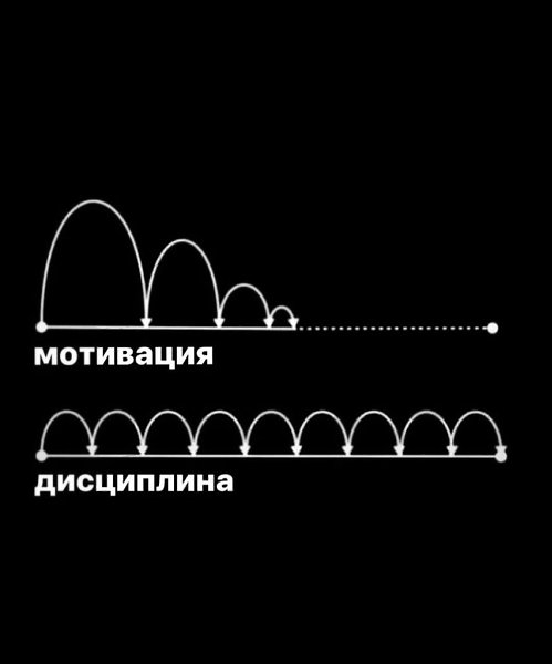 И мотивация, и дисциплина важны, но играют разные роли. Мотивация — это вспышка вдохновения, которая ...