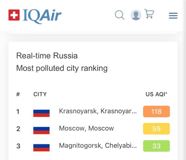 Красноярск проснулся в статусе самого грязного города России. Сервис IQAir поставил Красноярск на ...