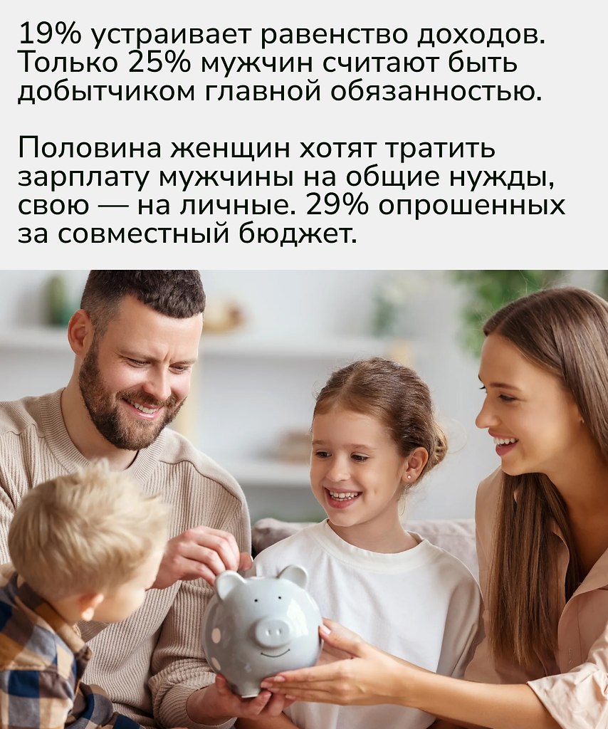 Опрос показал, что гендерные стереотипы о роли мужчины как основного добытчика в России всё ещё ... - 2