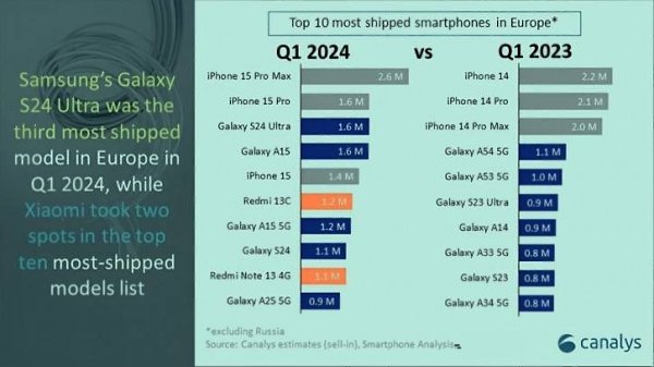      : Xiaomi, Samsung  Apple !    , ... - 2