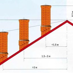 �����, ������, 36 ���